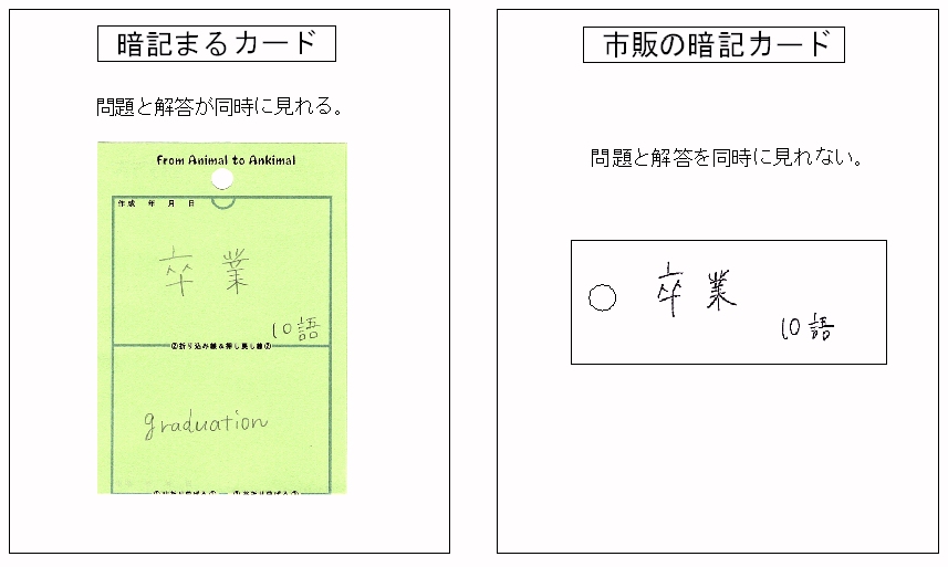 暗記まるカードと市販の暗記カードとの歴史テスト結果差 暗記まるカードと市販の暗記カードとの歴史テスト結果差